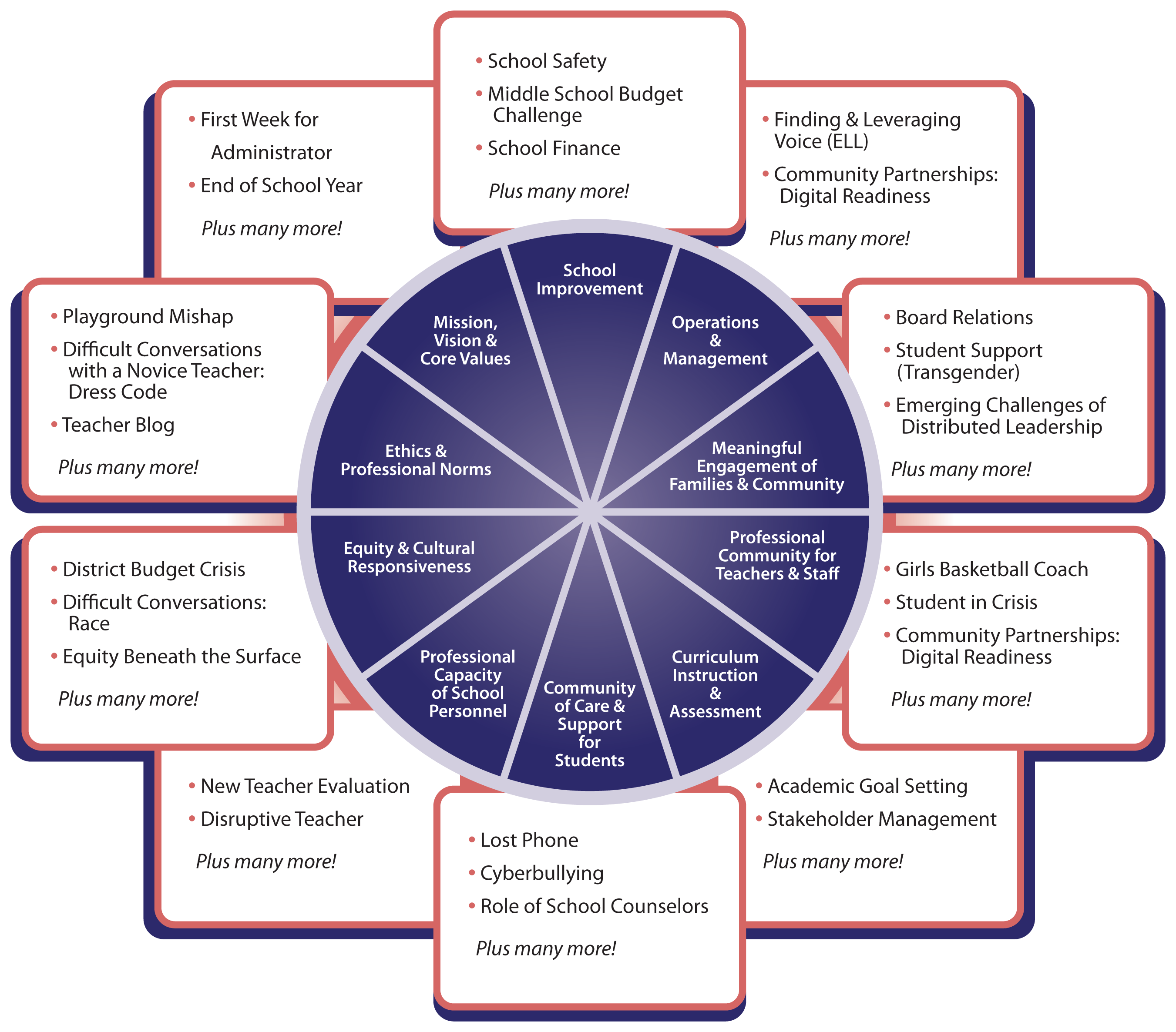 PSEL SchoolSims Standards Alignment