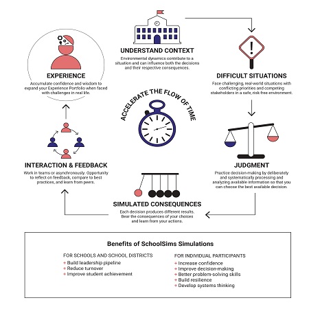 Manufacture experience for school leaders