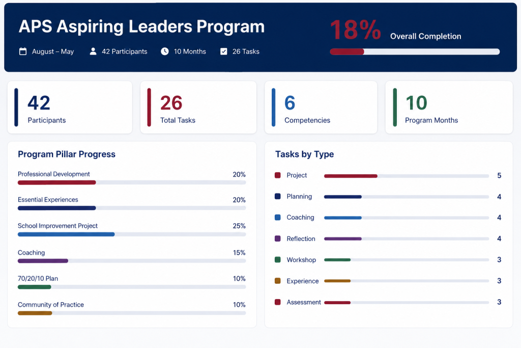 SchoolSims PD Dashboard