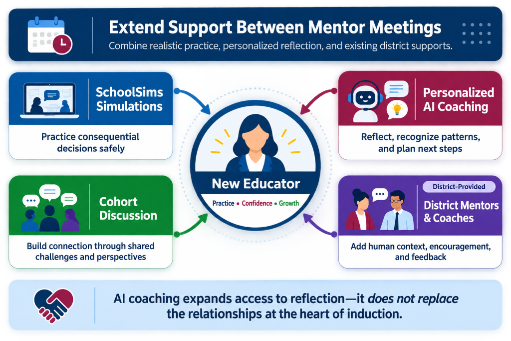 Mentor AI Support Model | SchoolSims